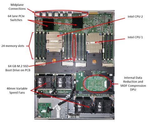 powermax metal enclosure|powermax building blocks.